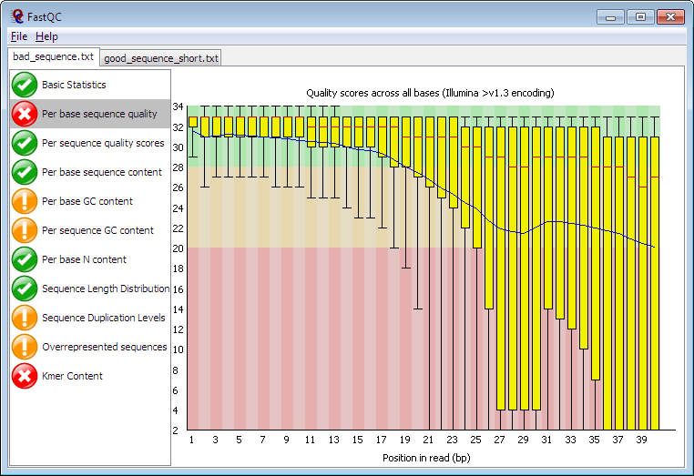 Screenshot of fastqc output for per base sequence Phred quality scores.